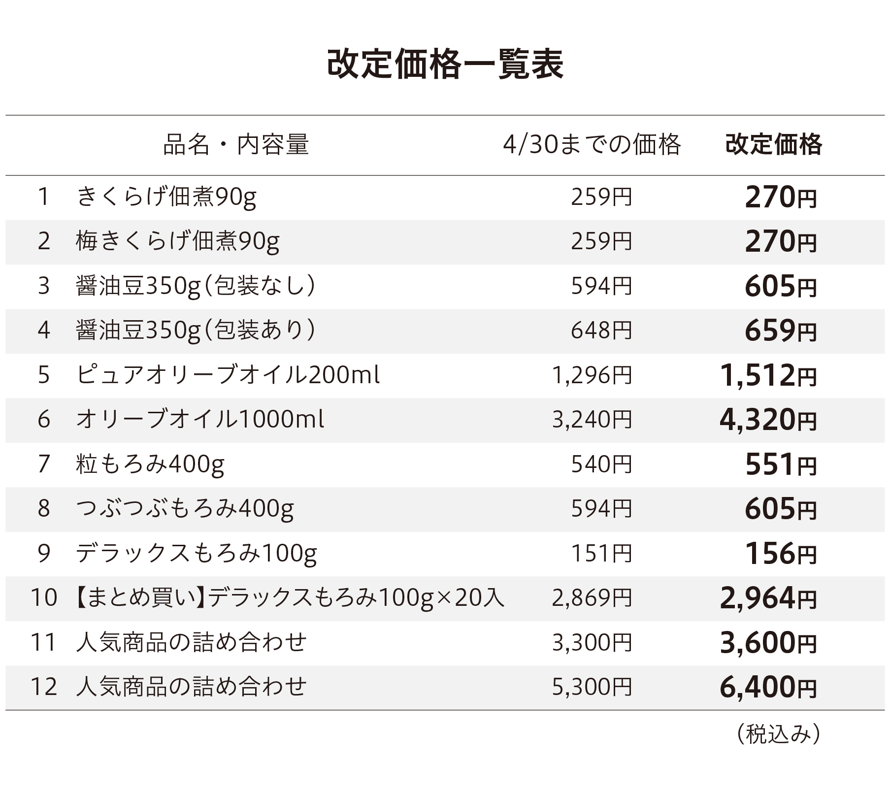 改定価格一覧2024年5月1日より