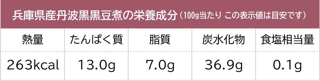 兵庫県産丹波黒黒豆煮の栄養成分