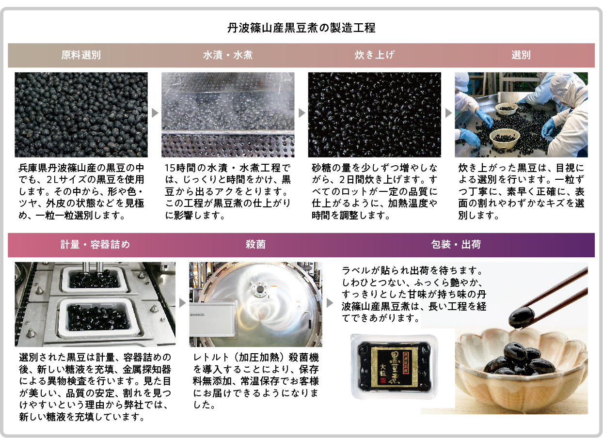 黒豆煮の製造工程