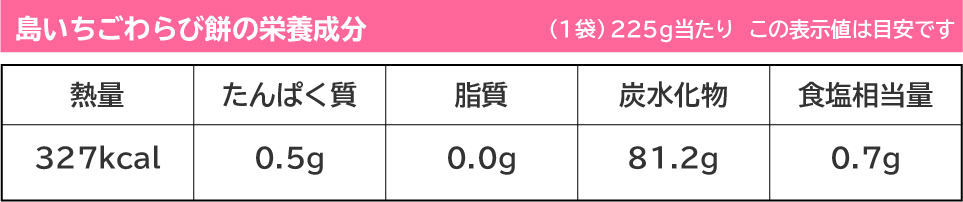 島いちごわらび餅の栄養成分