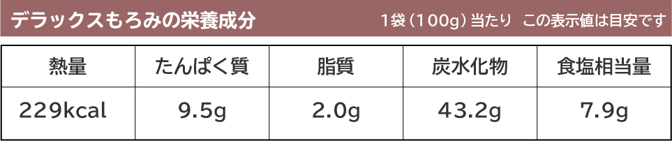 醤油もろみの栄養成分